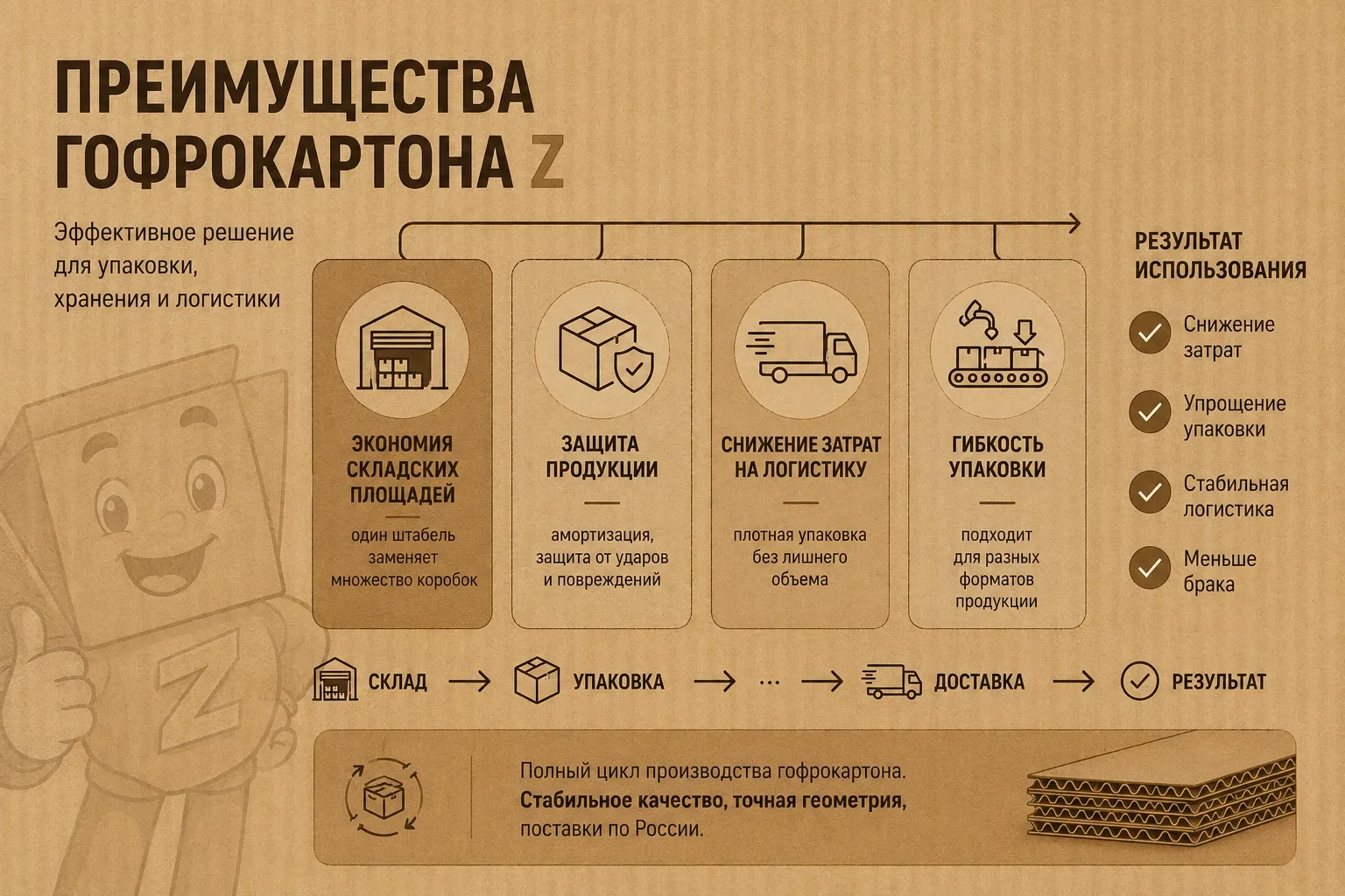 Преимущество Z картона